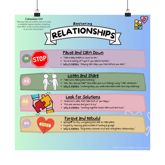 Restoring Relationships – Biblical Conflict Resolution Poster