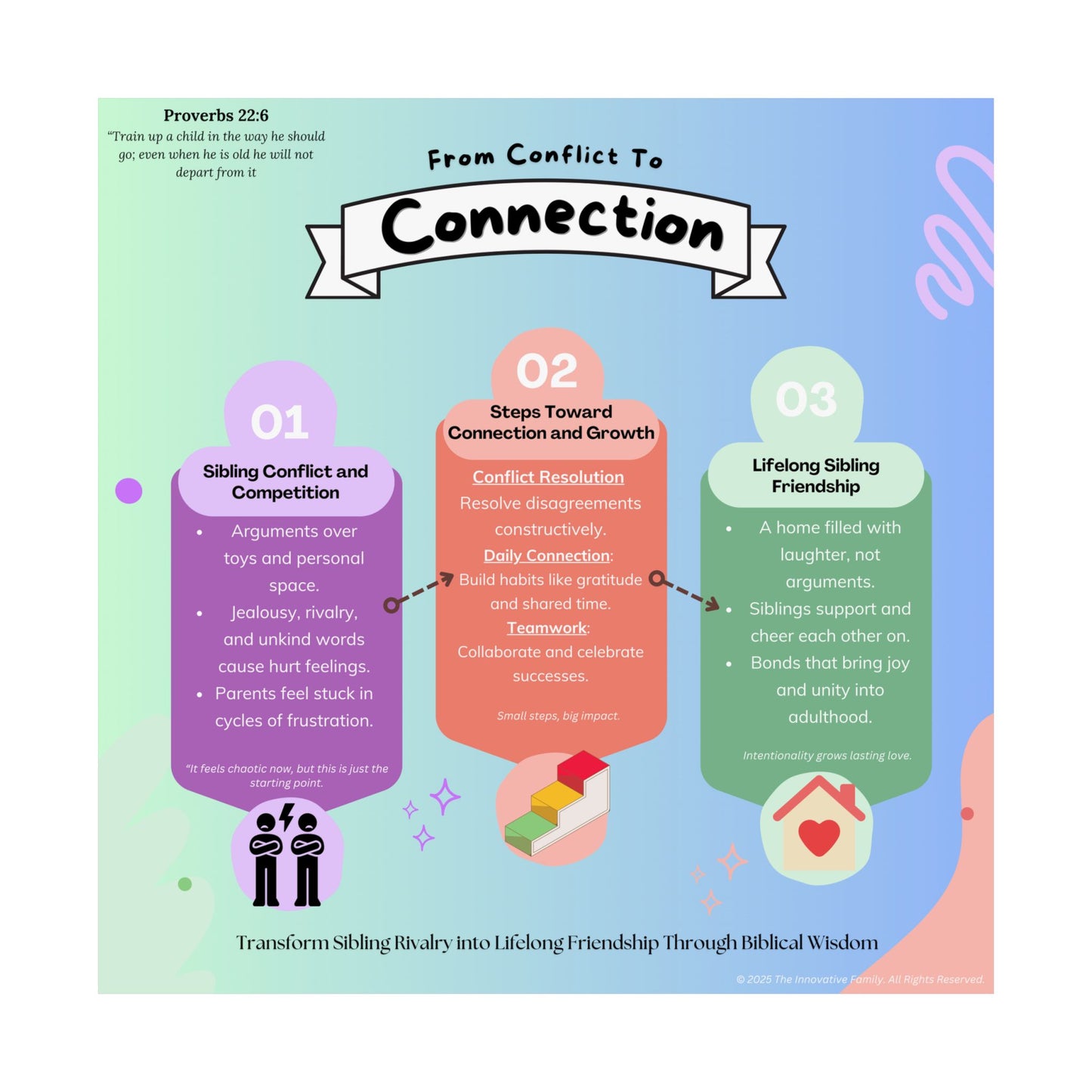 Rooted in Wisdom Full Set (7 Posters, 12"x12") – The Complete Sibling Harmony Toolkit